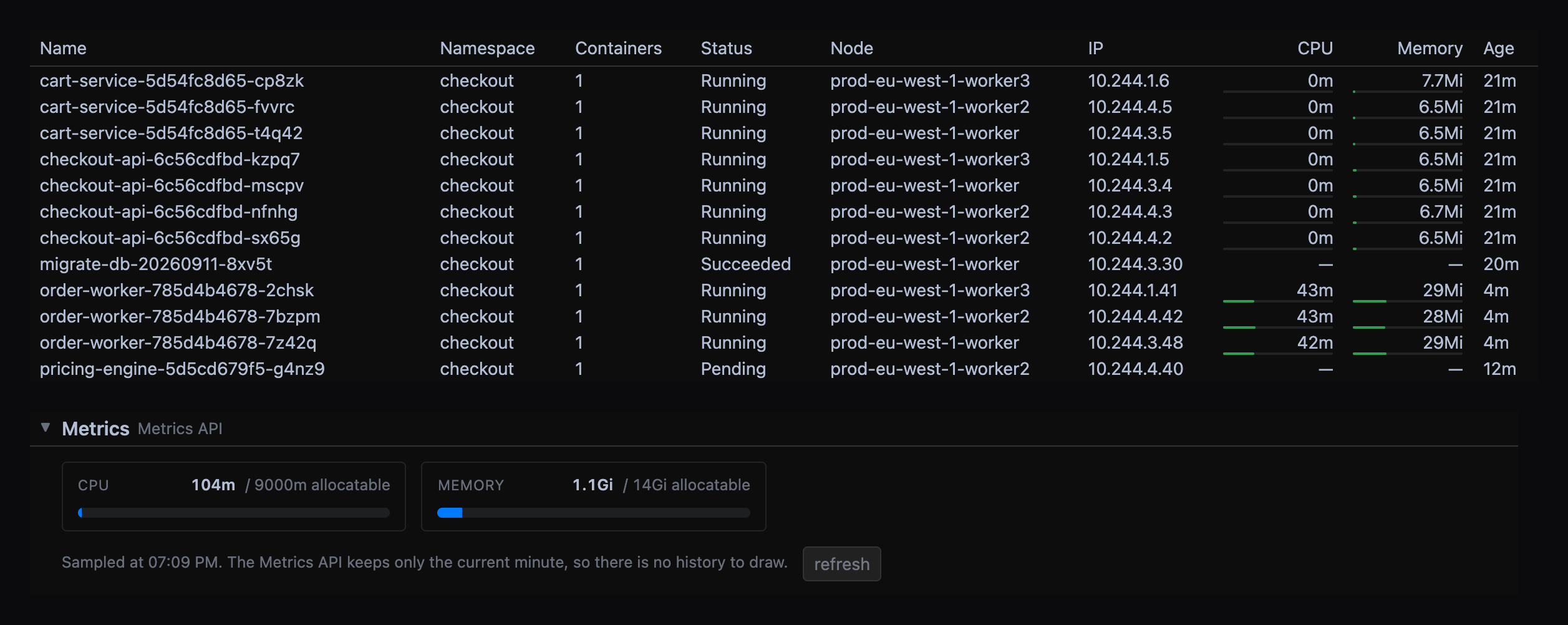 Usage bars in the pod table, and a node's metrics gauges.